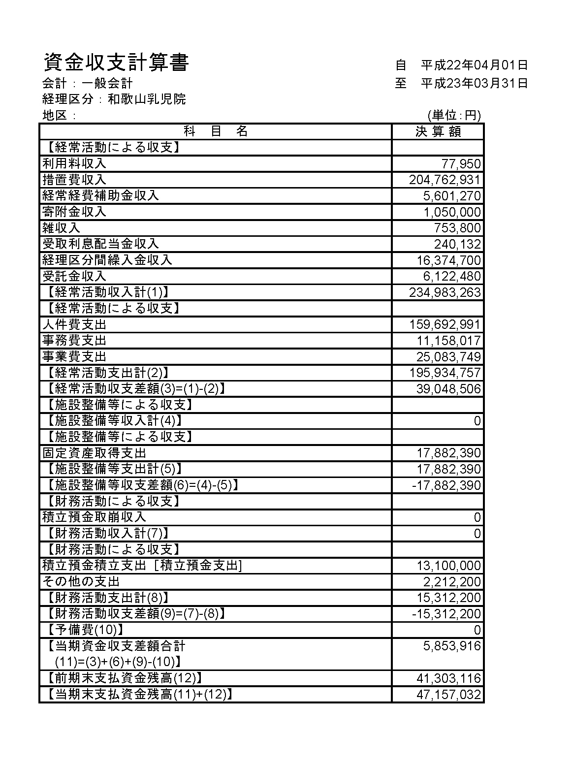 資金収支計算表