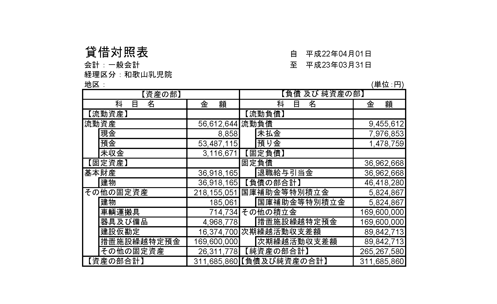 貸借対照表