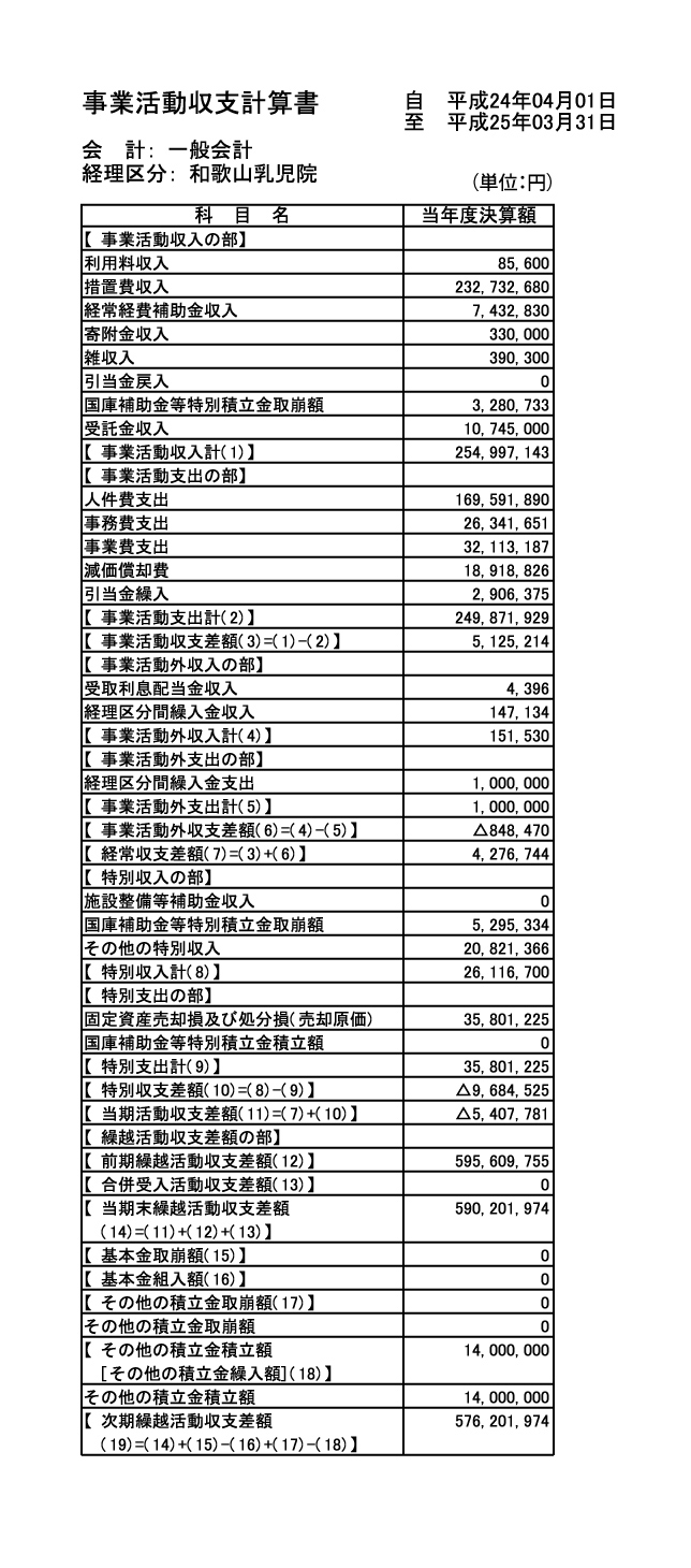 事業活動収支計算表