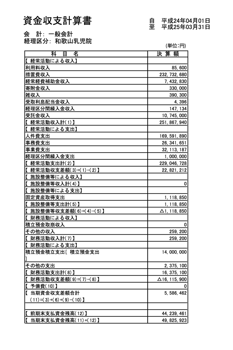 資金収支計算表